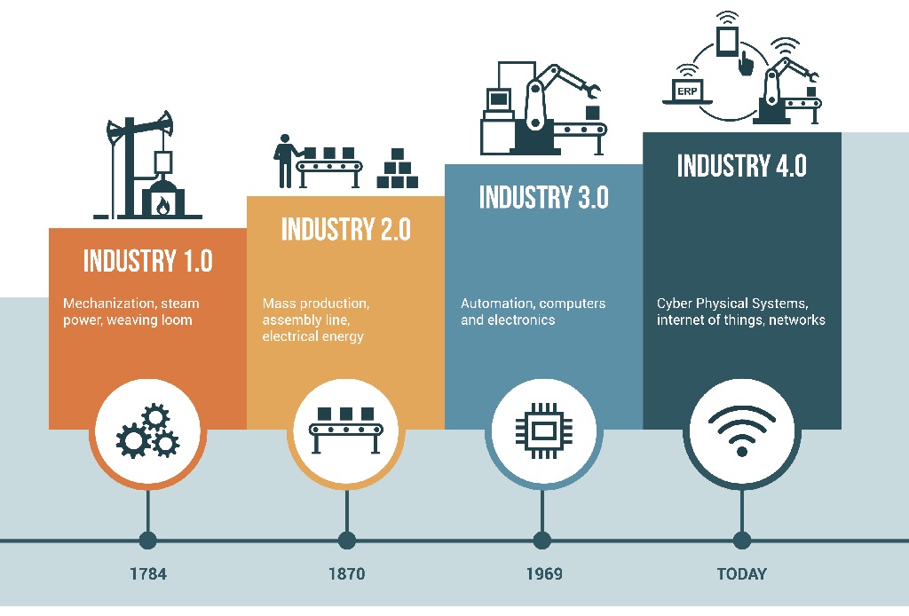 Industry 4.0