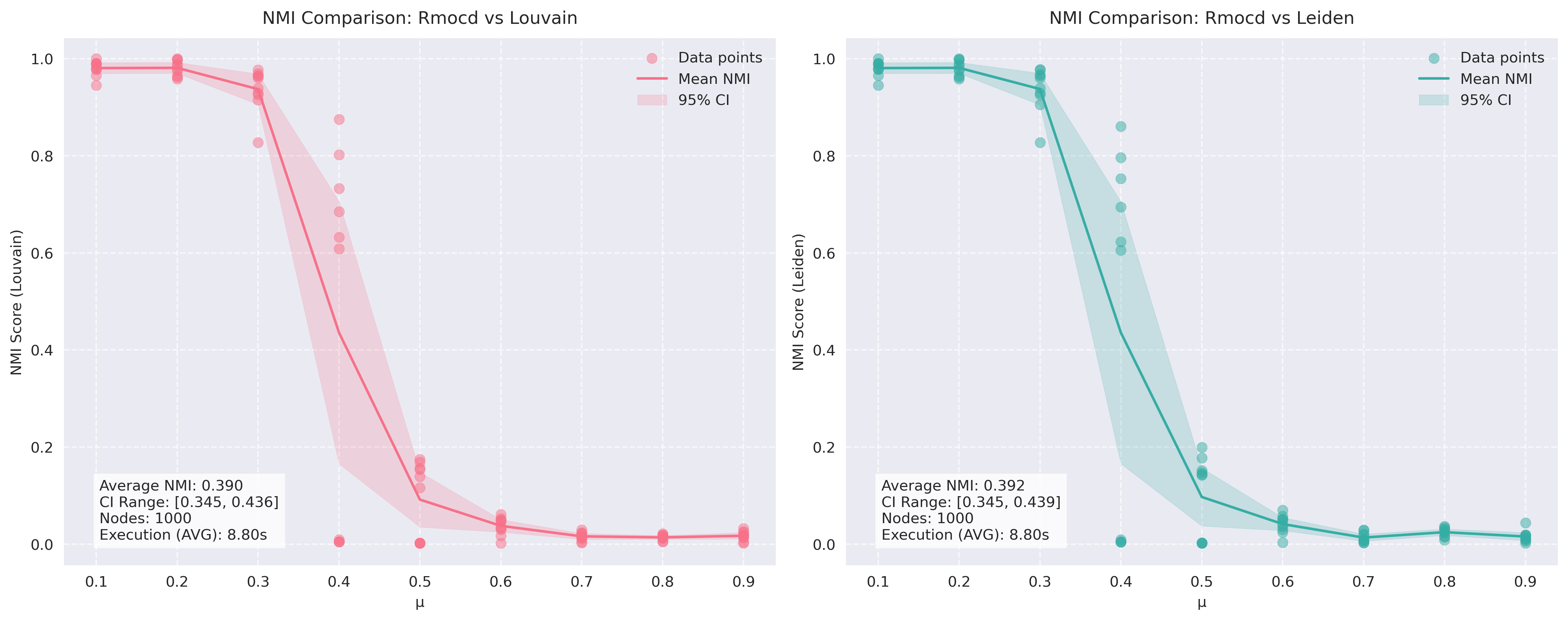 Graphs used by the (Shi, [^shi])